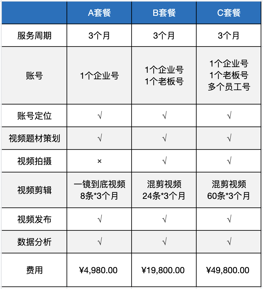 安徽短视频代运营公司